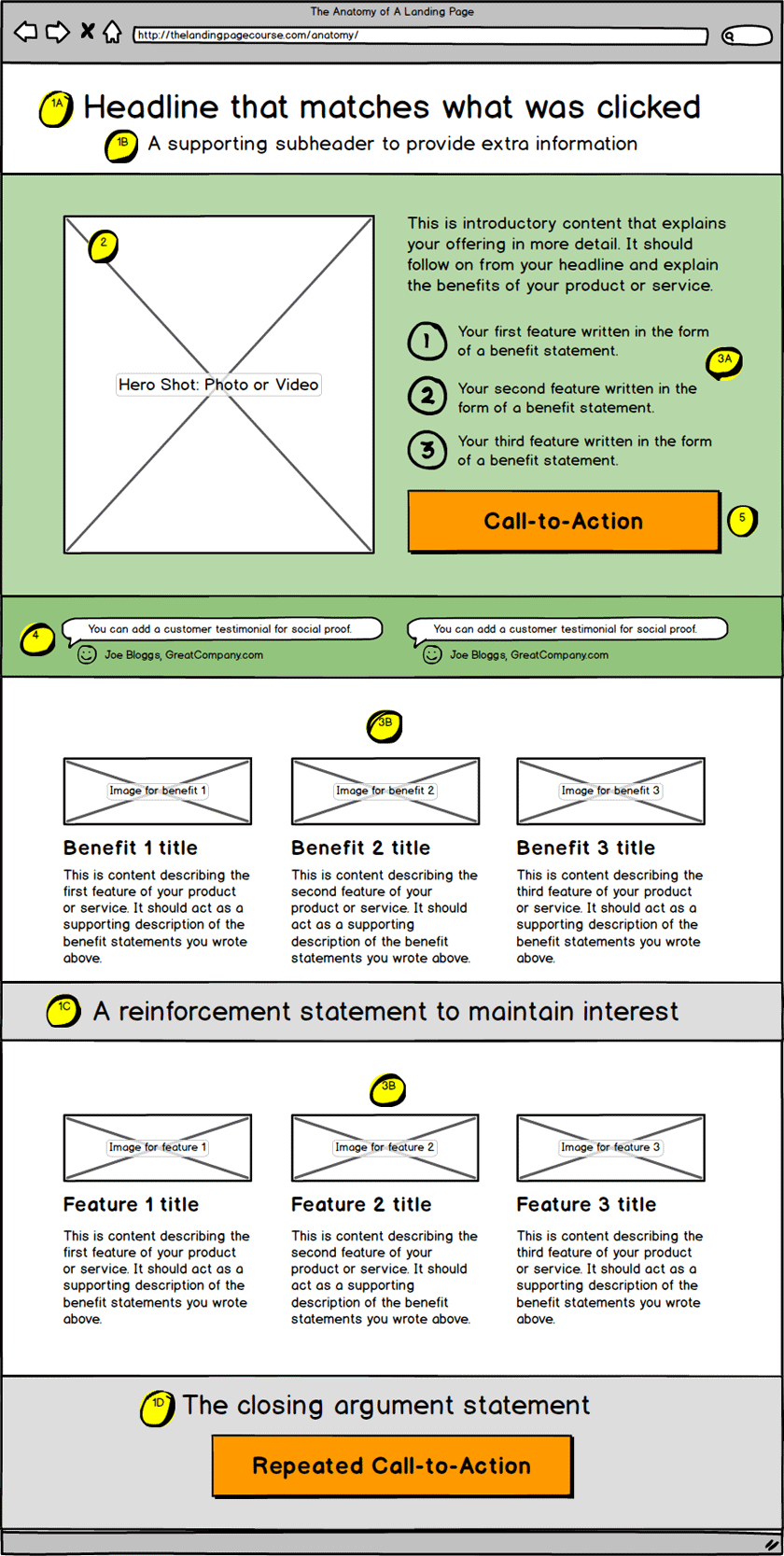 Wireframe of blueprint landing page