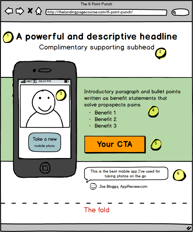 6 Point Punch above the fold landing page design